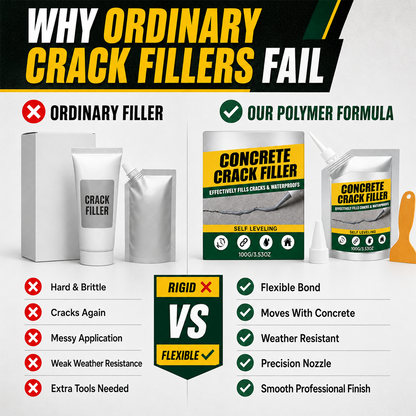 🏠 ✨LAST DAY 50% OFF ✨Waterproof Concrete Crack Repair for Indoor & Outdoor Use upsell