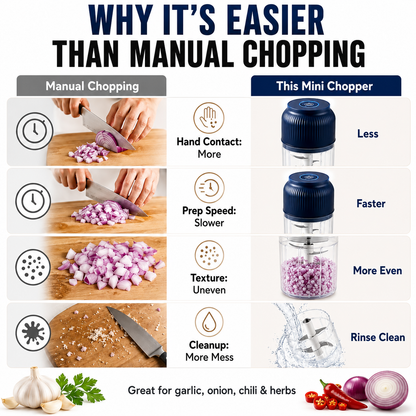 ✨ 50% OFF NOW! 6-Blade Electric Food Chopper｜Chops Vegetables, Onions, Herbs, Nuts & Meat｜Cordless, One-Touch & Easy to Clean